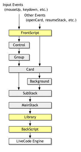 Runtime Revolution message path