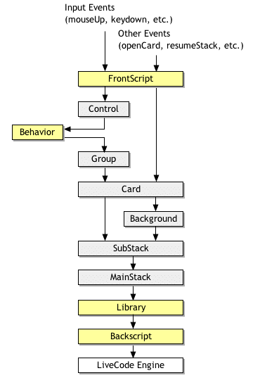 Runtime Revolution message path